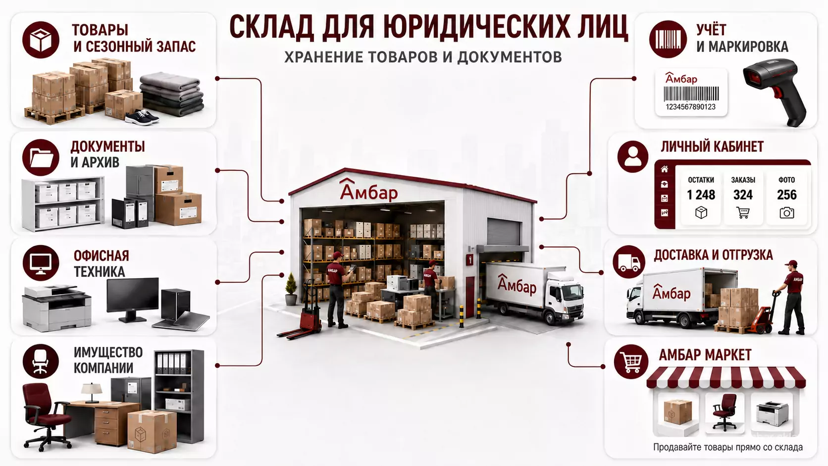 клад АМБАР для юридических лиц: хранение товаров и документов, учёт и маркировка, личный кабинет, доставка, отгрузка и продажи со склада